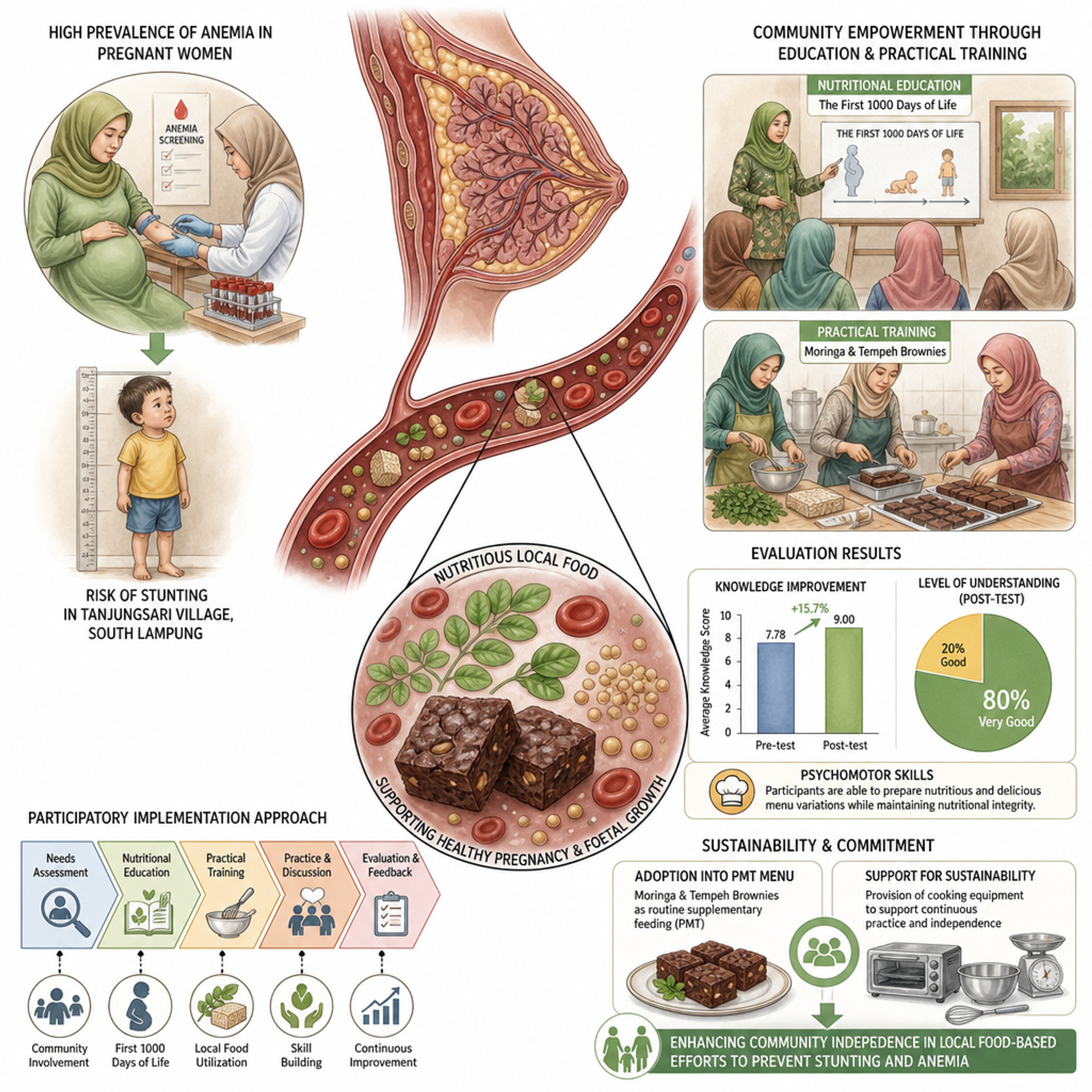 https://salnesia.id/jagri/article/view/1859